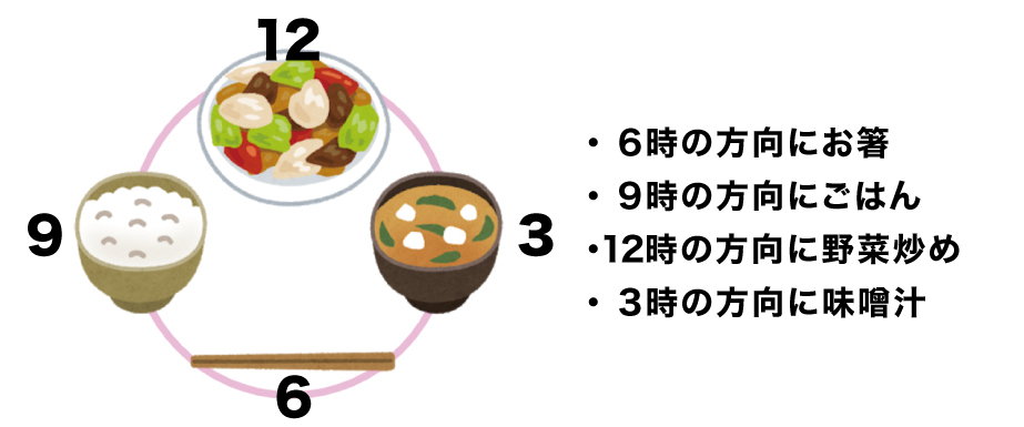 6時の方向にお箸、9時の方向にご飯、12時の方向に野菜炒め、3時の方向に味噌汁。