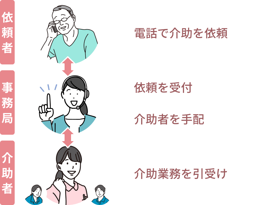 【電話】電話おまかせサービス